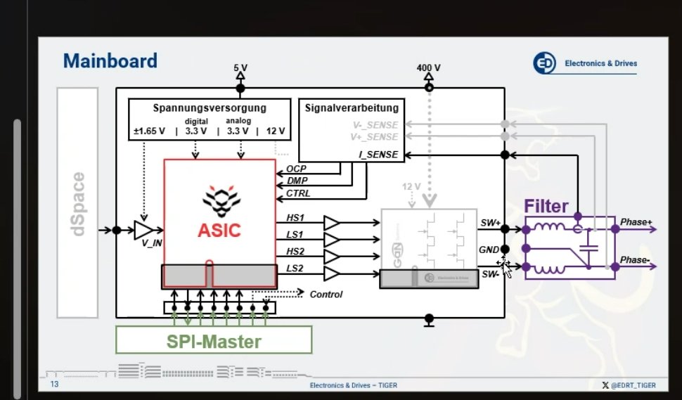 The whole tiger team members are setting together againfor discussing the final presentation topics.
please stay on. <a href="/ElectronicsDrv/">E&D @ElectronicsAndDrives@mastodon.social</a>