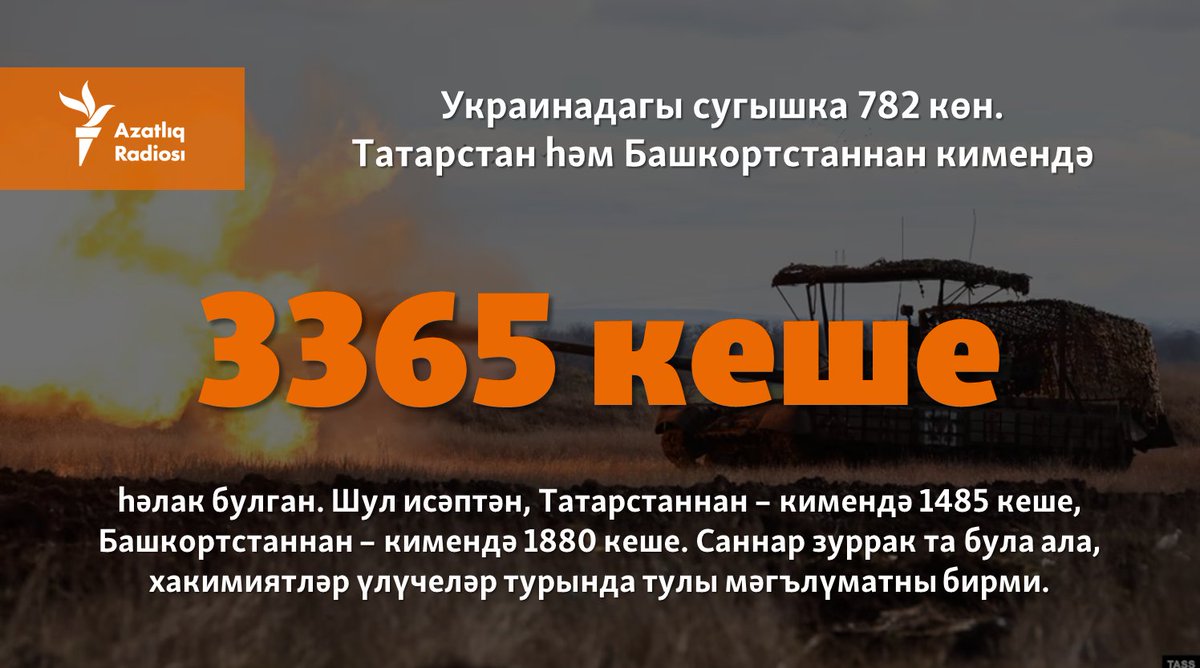 Украинадагы сугышта Татарстан һәм Башкортстаннан кимендә 3365 кеше һәлак булган

Безнең хисапка (smarturl.click/q3Z9) күрә, Путин режимы башлаган сугышта Татарстаннан кимендә 1485 кеше, Башкортстаннан кимендә 1880 кеше үлгән.

Бүген 15 апрель, сугышның 782нче көне.