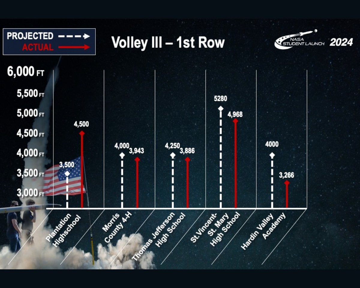 DOCCatholicSchools tweet media