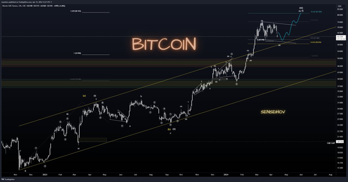 HovWaves's tweet photo. $BTC

I did a ton of updates for subs over the weekend

Bitcoin is playing as we expected

Getting one more leg down into this support level for what I believe to be the micro 4th of 3rd. Which has been the plan this whole time

I do have an alt that I'm following & if this gets 100 combined likes & retweets I'll get it posted for you guys as soon as it does