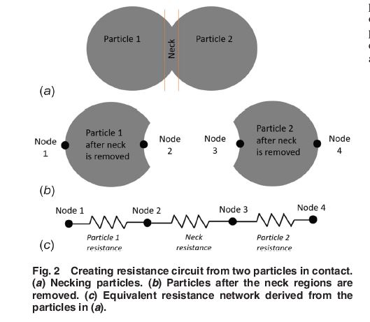 This paper presents a novel simulation created to predict the electrical resistivity of sintered #copper nanoparticles. asmedigitalcollection.asme.org/micronanomanuf…
#nanoparticle