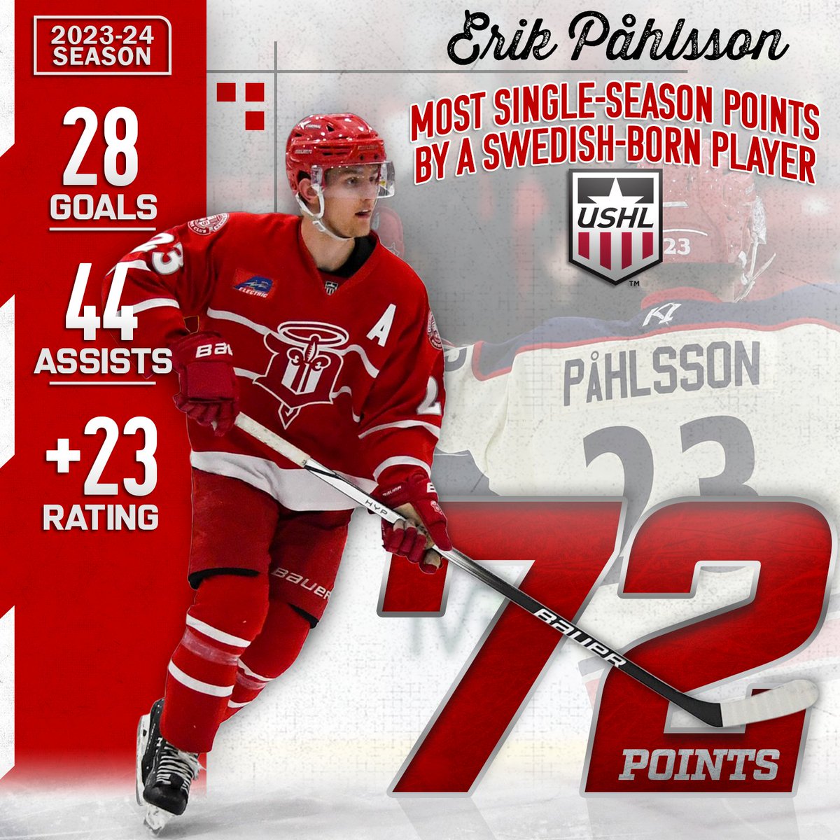 A signature season for the Swede! Erik Påhlsson's 72 points are a @USHL record for the most in a single season by a Swedish-born player! #HalosHigh