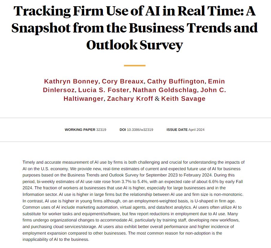 AI use for business purposes is relatively small but growing rapidly, from Kathryn Bonney, Cory Breaux, @cathybuffington, Emin Dinlersoz, @Lucia_Econ, @ngoldschlag, @JHaltiwanger_UM, Zachary Kroff, and Keith Savage nber.org/papers/w32319