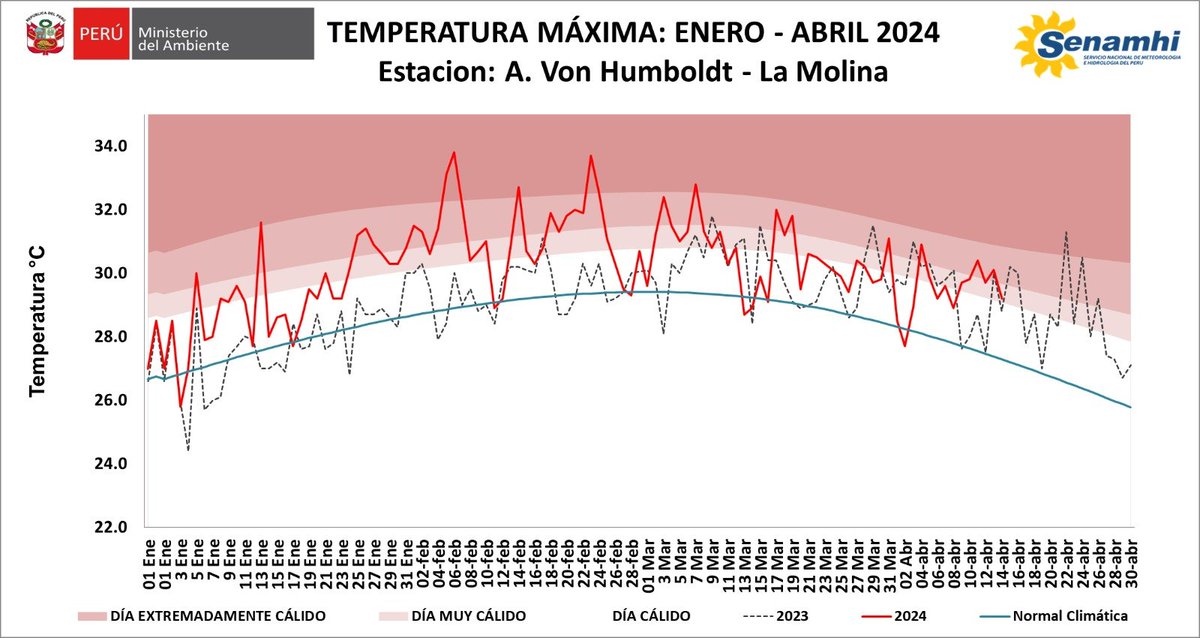 climatologa tweet picture