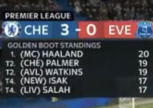 It’s Cole Palmer’s first season at Chelsea and he’s already closing in on the Golden Boot This is NOT normal