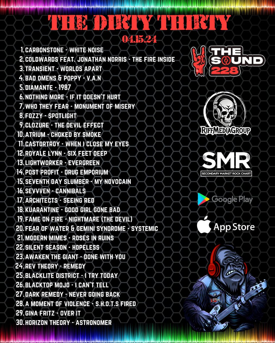 The Dirty Thirty is out!

Congrats @xcarbonstonex #1 'White Noise'!  Coldwards, @transient_nola @badomenscult @DIAMANTEband @nothingmorerock @WhoTheyFearBand @FOZZYROCK @officialclozure @AtriumBandLife, CastorTroy, @royalelynnmusic @Lightworker_SF @Post_Profit @7thDaySlumber