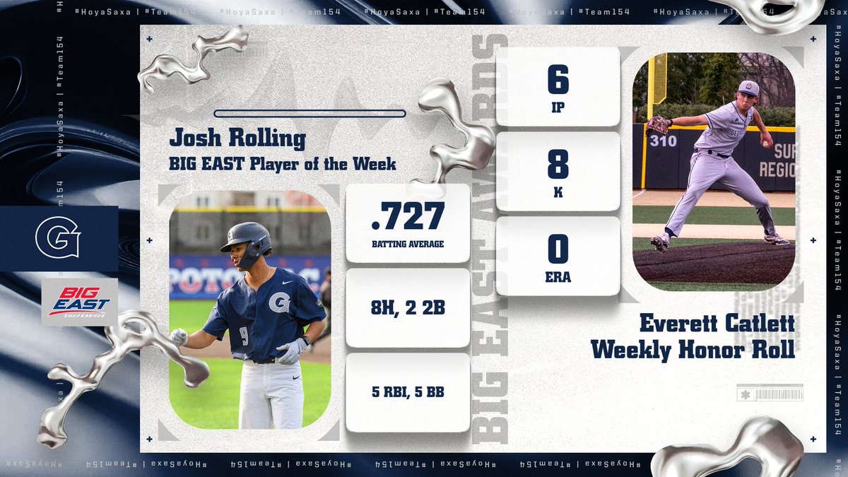 Georgetown Baseball (@gtownbaseball) on Twitter photo Congrats to @JoshRolling2 on being named the BIG EAST Player of the Week! Another congrats to <a href="/Everett_Catlett/">Everett Catlett</a> on being named to the BIG EAST Weekly Honor Roll for the fifth-consecutive week!
#HoyaSaxa | #Team154 Congrats to @JoshRolling2 on being named the BIG EAST Player of the Week! Another congrats to <a href="/Everett_Catlett/">Everett Catlett</a> on being named to the BIG EAST Weekly Honor Roll for the fifth-consecutive week!
#HoyaSaxa | #Team154