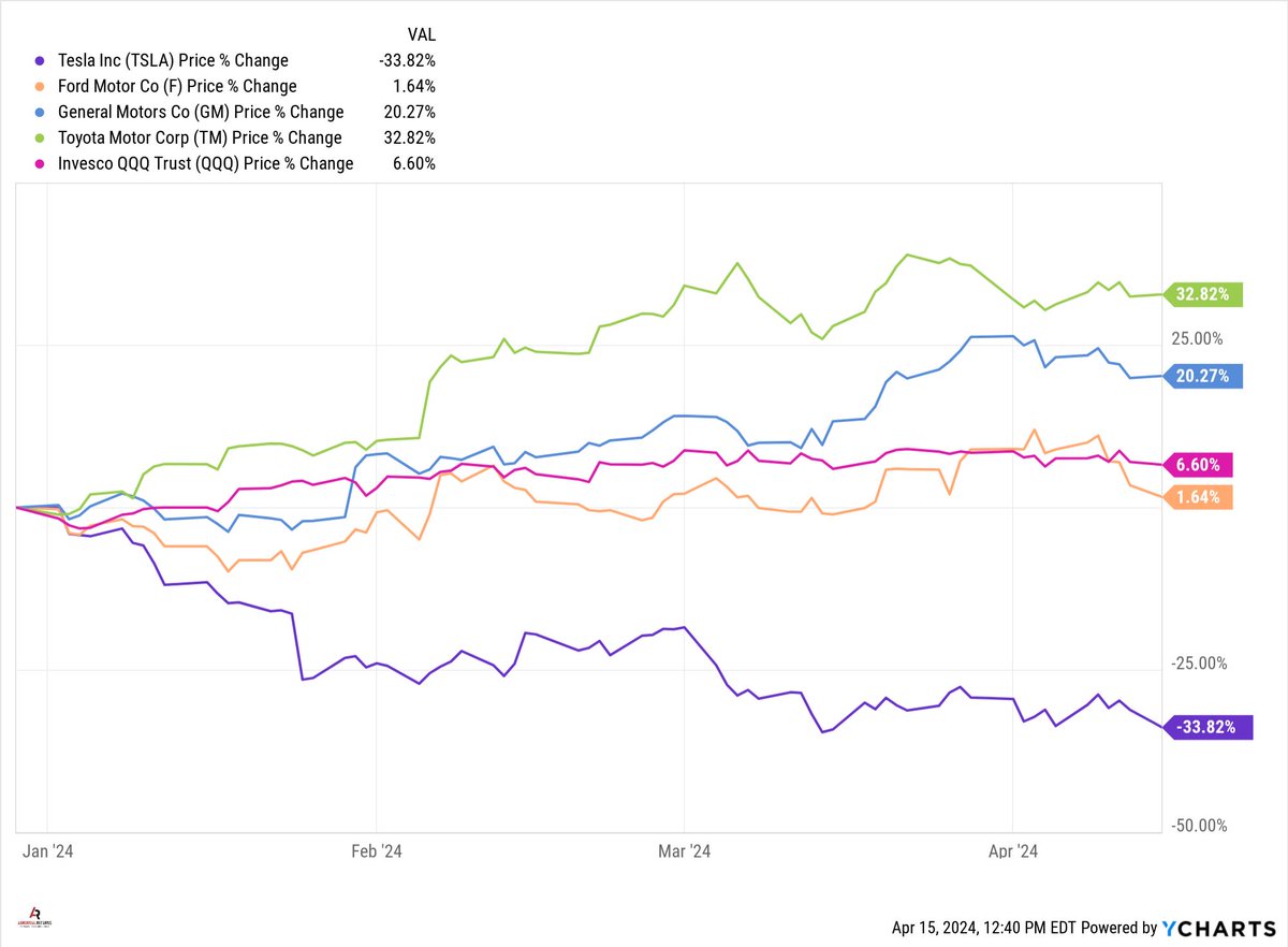 🆓 Monday links: paying what you owe, holding on for 10-baggers, and accounting for home insurance premium hikes. buff.ly/4aPRHPL chart: buff.ly/4aAdBGs