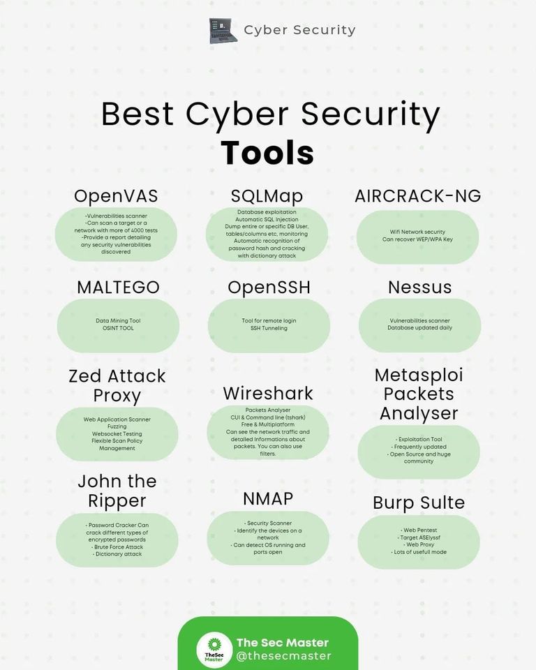 📷Best Cyber Security Tools
📷OpenVAS
📷SQLMap
📷Aircrack-ng
📷Maltego
📷OpenSSH
📷Nessus
📷Zed Attack Proxy
📷Wireshark
📷Metasploit
📷John
📷Nmap
📷Burp Suite
📷#infosec #cybersecurity #hacking #pentesting #security