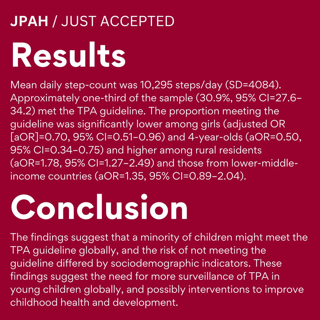 📣Just accepted: 🌎 Results from a @StudySunrise cross-sectional study reveals that meeting the WHO TPA #PhysicalActivity guideline may be relatively uncommon among 3-4 year-olds globally. Article coming soon!