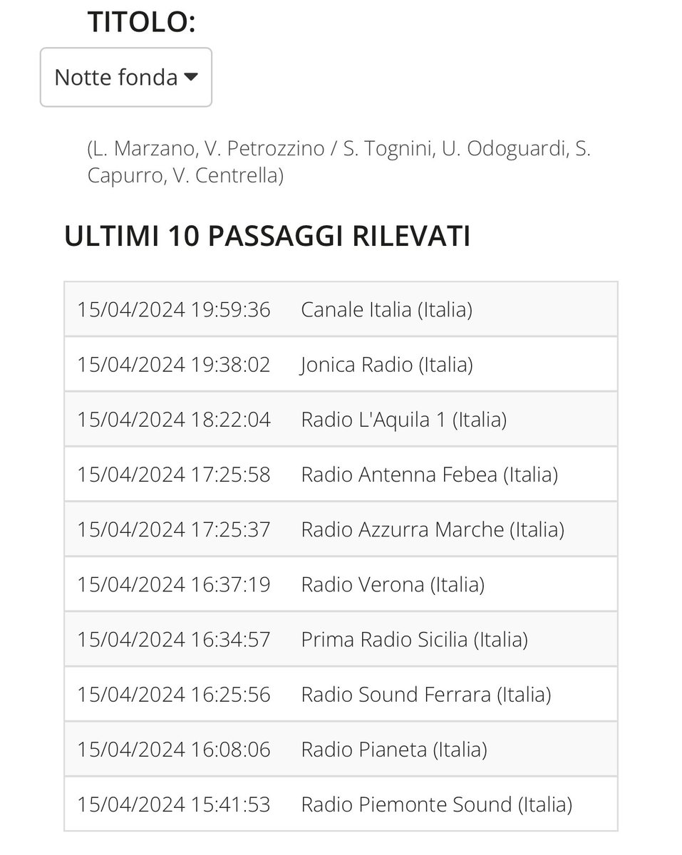 Passaggi in radio di oggi 15.04.2024 di Notte fonda ❤️ #aka7even