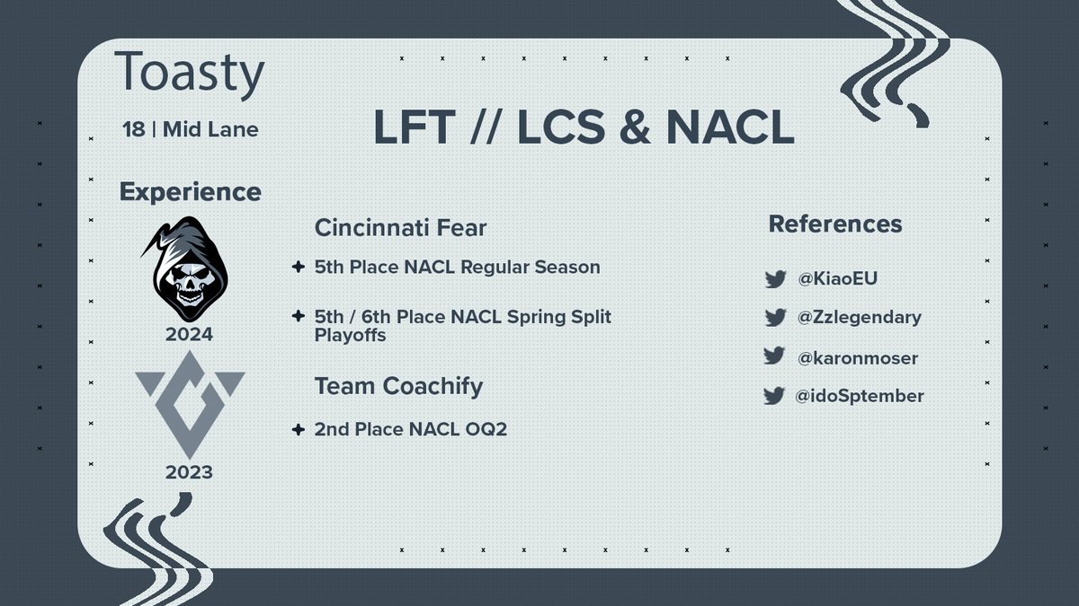 LFT NACL+ 2024 summer

I'm happy with my improvement in the spring and I'm confident in my ability to improve significantly more in the summer. I'm finishing highschool in about a month and without that time commitment I'm free to focus on my development. 

References below👇