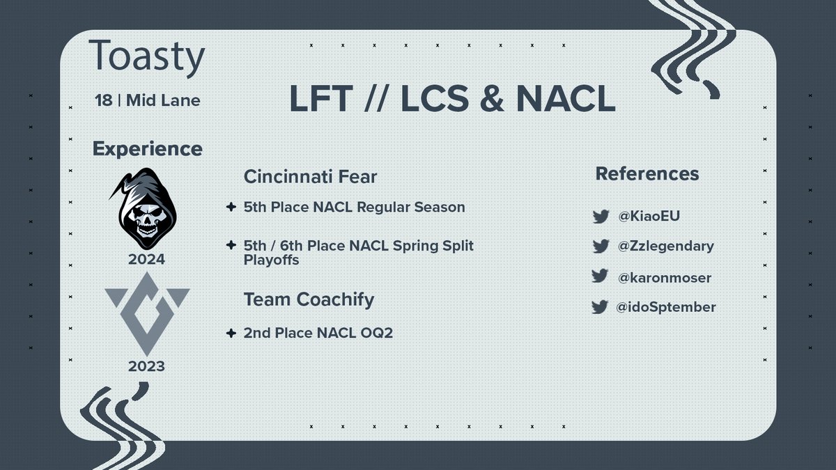 LFT NACL+ 2024 summer I'm happy with my improvement in the spring and I'm confident in my ability to improve significantly more in the summer. I'm finishing highschool in about a month and without that time commitment I'm free to focus on my development. References below👇