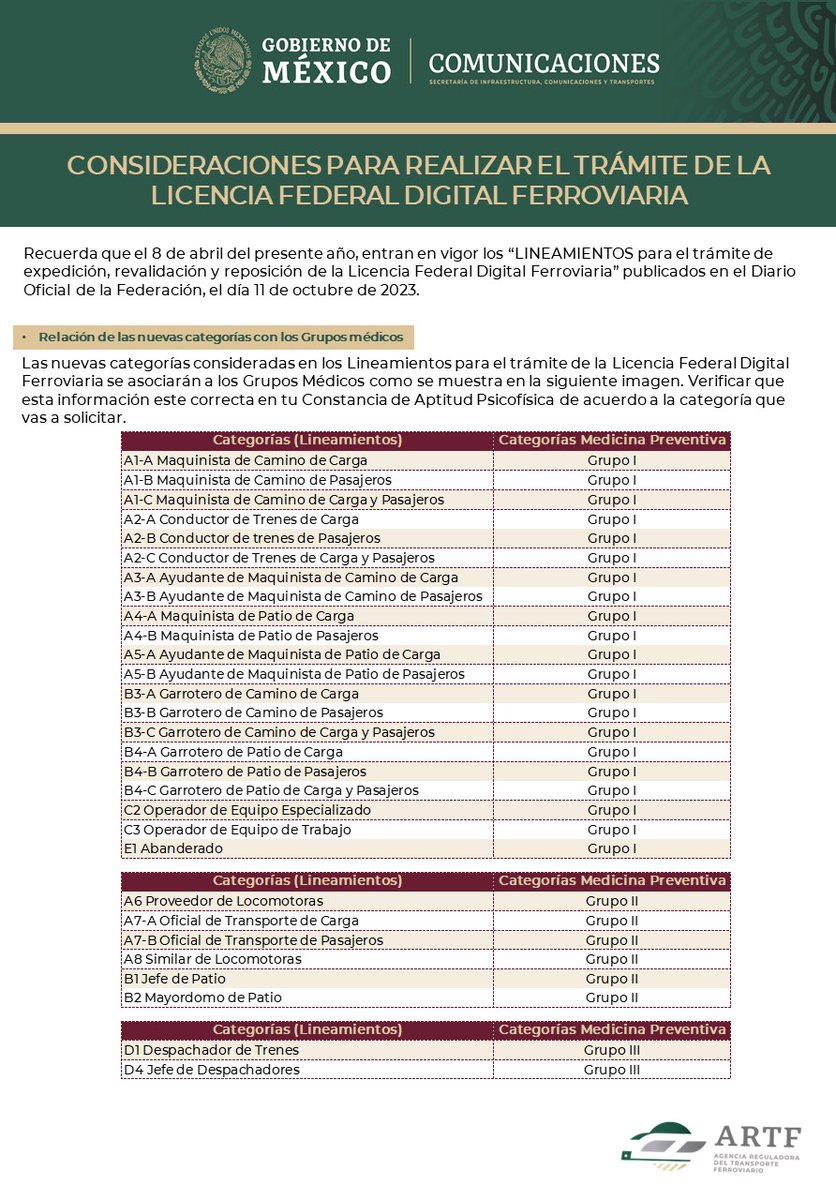 ARTF_mx's tweet photo. 🔊📢🔔Con la entrada en vigor de los LINEAMIENTOS para el trámite de expedición, revalidación y reposición de la Licencia Federal Digital Ferroviaria. Generamos una infografía de apoyo, consultala en la página oficial de la #ARTF.
#InfoImportante #LFDF
https://t.co/PPIJGVt5Mf https://t.co/sVLH0dCxFX