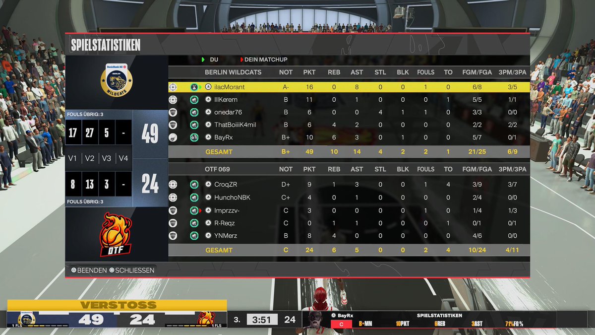 berlinwildcats's tweet photo. Good Evening Wildcats Family 🐅🚨 
Yesterday we had 3 series in the @cbl2k_ and @Cross2kleague
We had a perfect night and we were able to beat all our opponents, our team is performing very well at the moment and we hope to continue like this!
GGs to #OTF, #Saletypes! https://t.co/h20Lb7iKsq