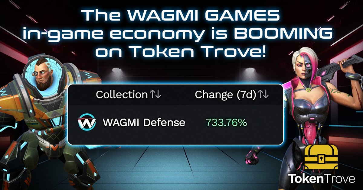 NiFeWARS's tweet photo. Wow, we are just so incredibly thankful for the massive amount of support from our community and content creators.🙏❤️

We've barely opened the door a crack in terms of gameplay & features and our in-game economy is up 733.76% on @TokenTrove . 👀

Common, Rare, Epic & Legendary "pre-season" cards are being scooped up just as fast as they are being listed as everyone is trying to complete their collection of all 32 Legendary characters.

This is the future of gaming. This is #WAGMIGAMES
