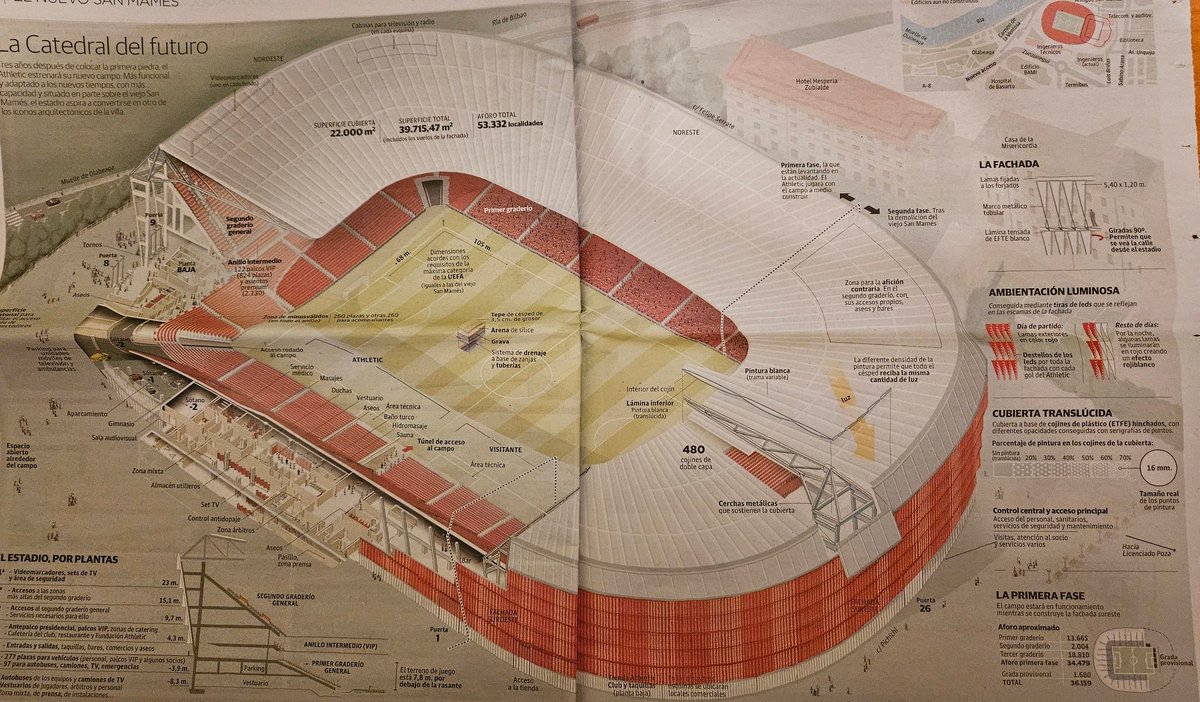 Plano detallado del Nuevo San Mamés, publicado en prensa días antes de su inauguración. Se especifican todos los detalles de lo que se llamó entonces La Catedral del Futuro.