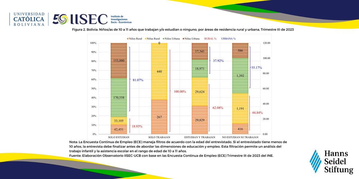 Instituto de Investigaciones Socio-Económicas tweet media