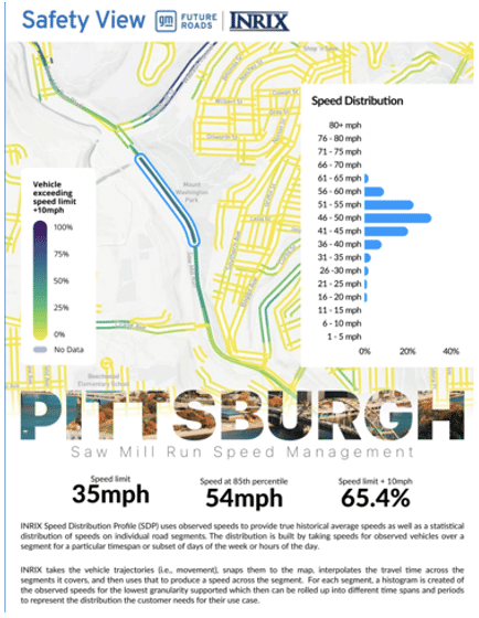 Does your community need (free!) help gathering safety data & analysis for #VisionZero funding proposals (ex: #SS4A)? Our friends @INRIX are offering assistance: Read more: inrix.com/blog/enhancing… And join their webinar 4/18: inrix.com/learn/webinar-…