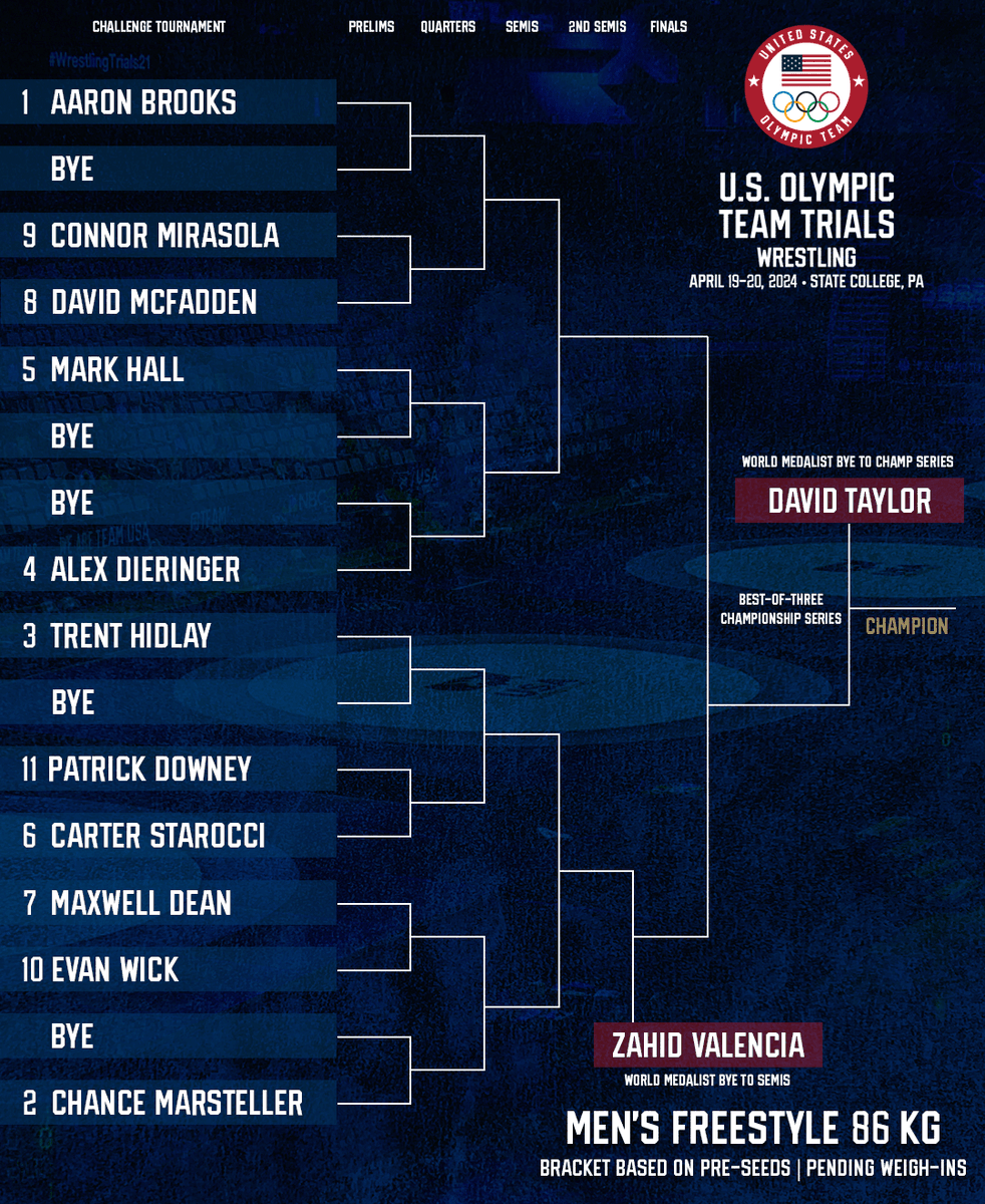 2024 U.S. Olympic Team Trials men's freestyle 86 kg bracket based on pre-seeds. 🇺🇸 #WrestlingTrials24 | #MTUSA