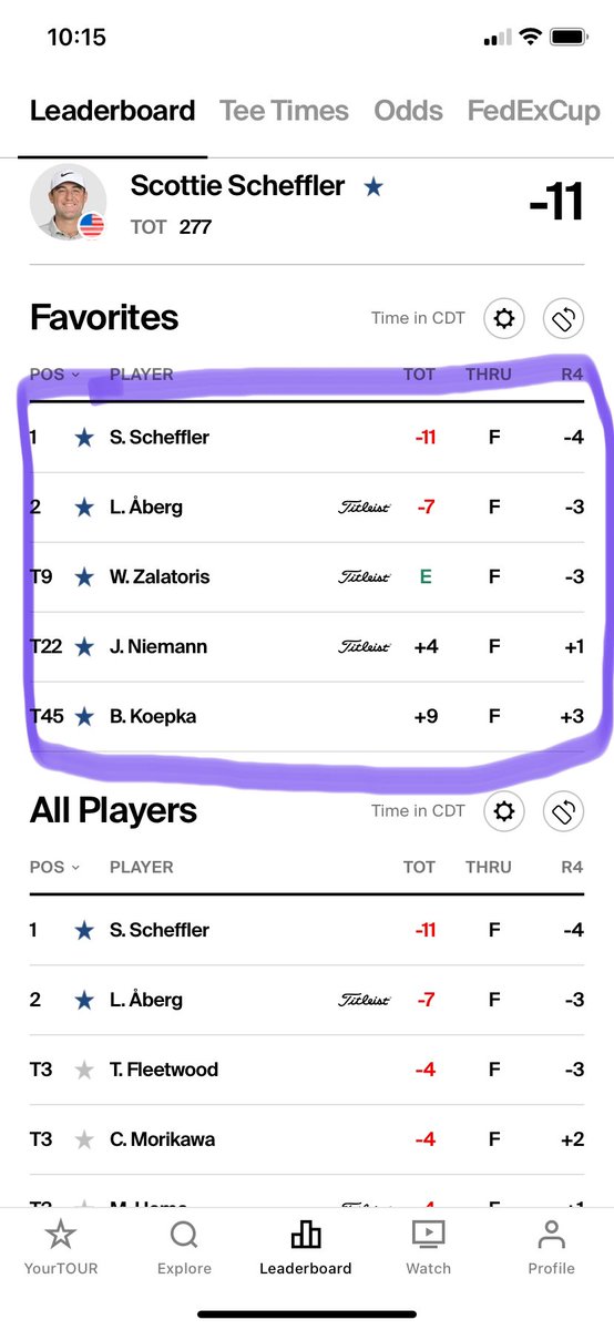 BdrGolf12781's tweet photo. @TheMasters Fantasy Recap &amp; Reflection.  

Our first fantasy major &amp; 3rd fantasy win of the season. We also bagged a runner up &amp; T9. 

Best full field result to date &amp; it was in a major. Check the receipts. 

The grind continues. https://t.co/kzhzPQ0sZg