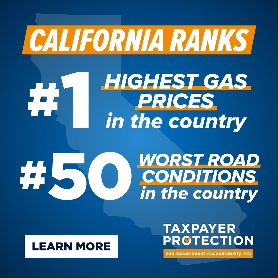 taxpayerprotect's tweet photo. California is #1 for the highest gas tax in the US.

But ranks 50th for the conditions of its highways.

It’s time for better accountability. https://t.co/xBGq2Jfkie