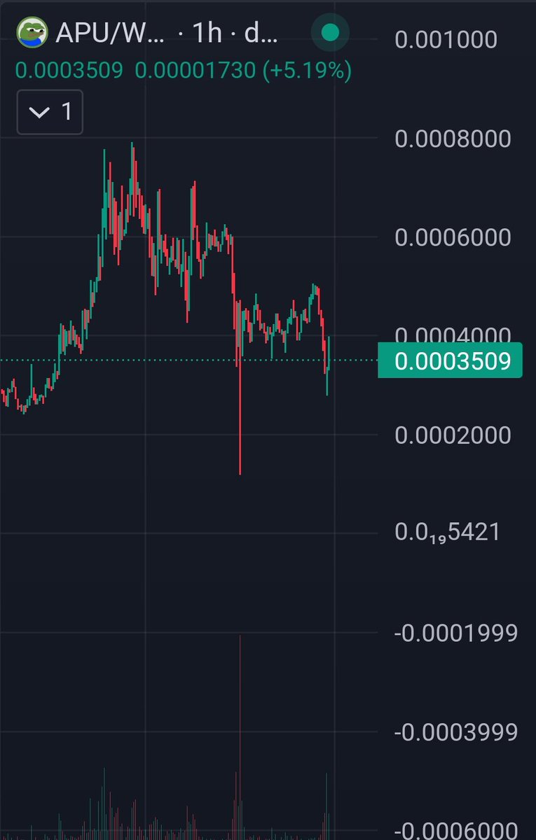Bought more $APU here.

Anything near $100m MC is basically free.

Apu is the people's meme

Apu will reign