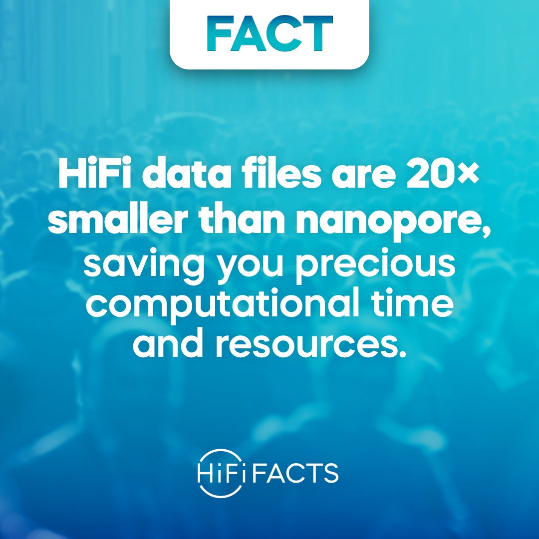 Clean, high-quality HiFi data with only ~55 GB data size saves computational time and resources. With HiFi reads, you can confidently tackle bigger datasets and more samples. Speed up your human genomics research and let's dispel more myths: bit.ly/3UbeQ9g #HiFiFacts