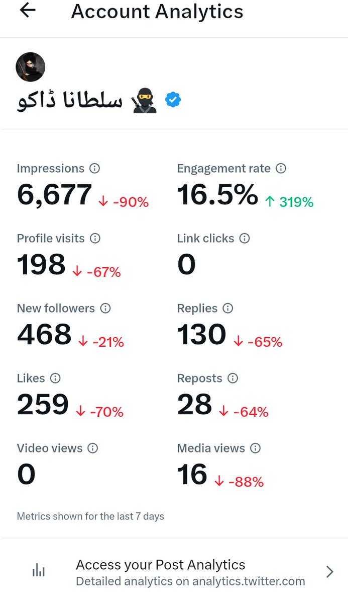 سلطانہ ڈاکو بیمار تھا🥹 پیچھے سے یہ کیا ہو گیا 😭سپورٹ کرو یار🗡️⚔️🏇🏻🥷🏻
