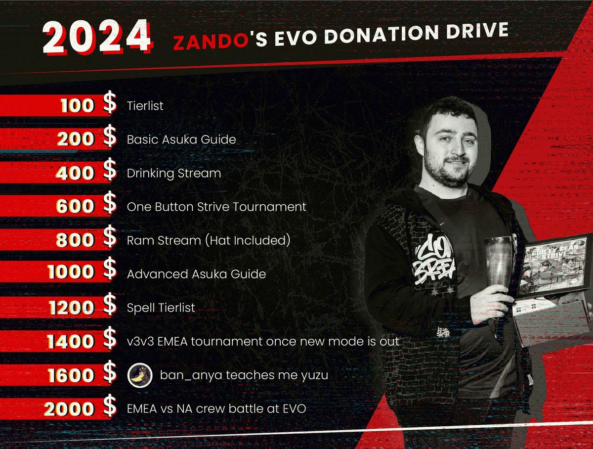 Due to how expensive it is for me to travel to EVO, I've decided to start a donation drive to try and go there this year and show off my Asuka again! This time I've also added donation goals to hit, and I'm going to be streaming daily as well, links below! Please retweet!