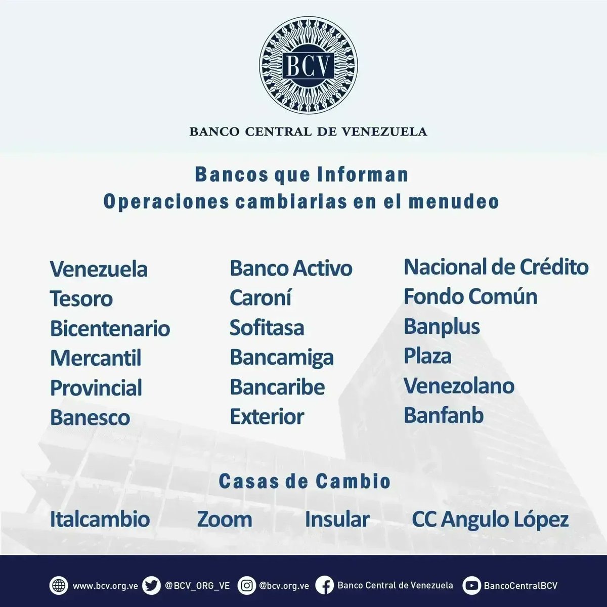 Atención🔵|| El tipo de cambio publicado por el BCV es el promedio ponderado de las operaciones de las mesas de cambio de las instituciones bancarias. Al cierre de la jornada del día Lunes 15-04-2024, los resultados son:

#MercadoCambiario #BCV🇻🇪