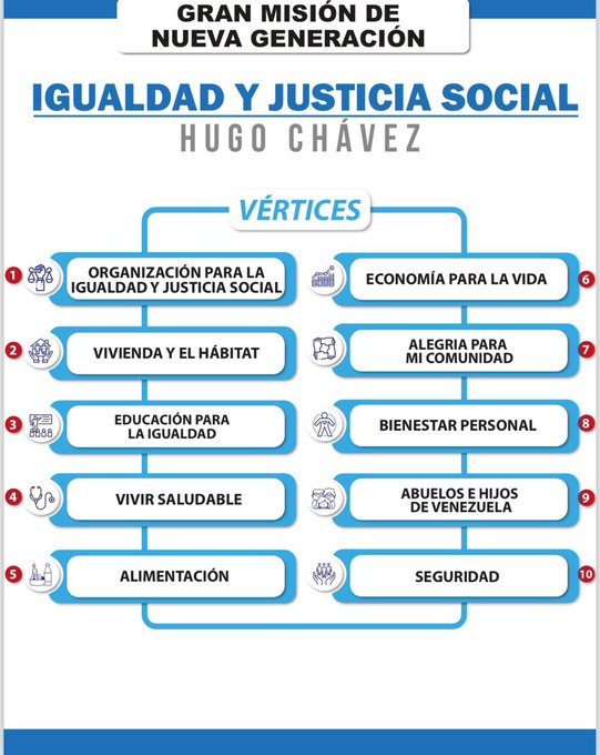 #15Abr
¿Conoces los 10 vértices de la nueva Gran Misión Igualdad y Justicia Social 'Hugo Chávez'?
#Infocentro #CienciaParaLaVida #CienciaYTecnología
#VamosPaLanteMaduro 

@InfocentroOce @BrigadasCHCH @enunclicvlc @icarabobo2021 @Car57BC