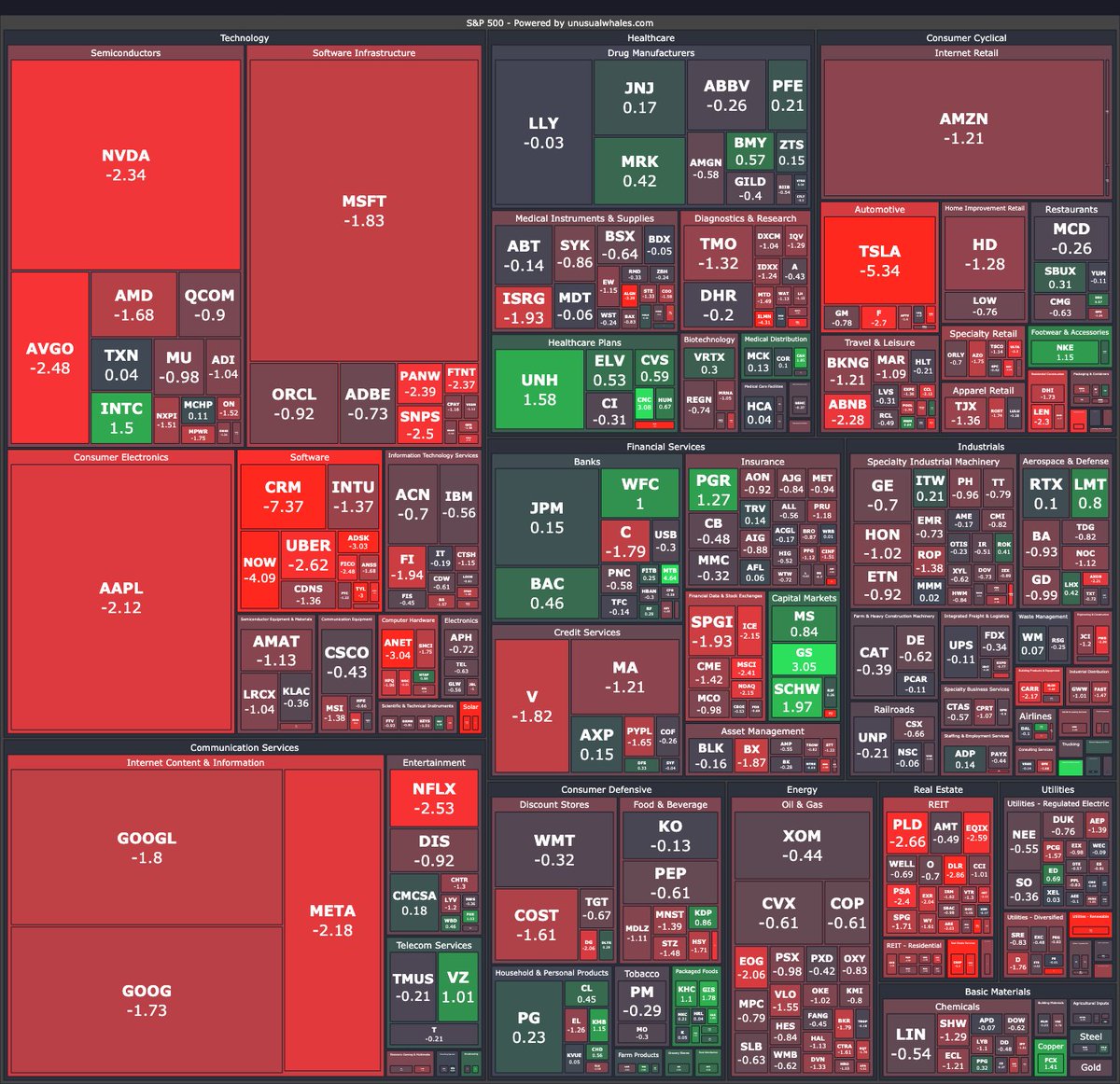 WallStreetBets tweet media