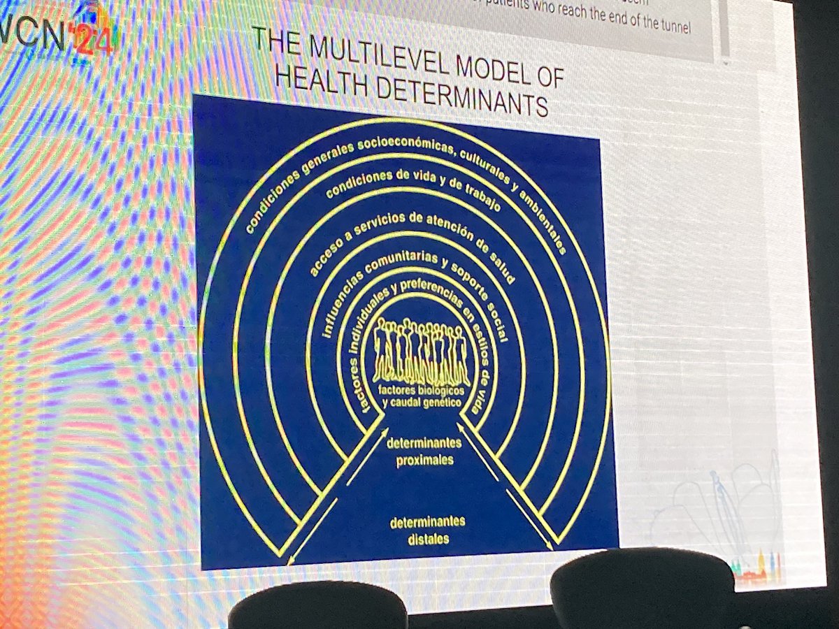 Pr. Alejandro Ferreiro Fuentes - kidney replacement therapy in Latin America - happens at the end of the tunnel of social determinants of health. Prevalences v disparate, related to GDP - inequitable