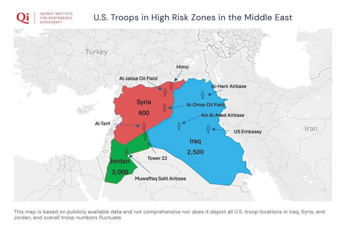 The risks of keeping U.S. troops in Iraq and Syria outweigh the benefits.  

Washington needs to start the withdrawal planning. 

Important new research note from QI’s @AdamNoahWho & @sns_1239: quincyinst.org/research/troop…