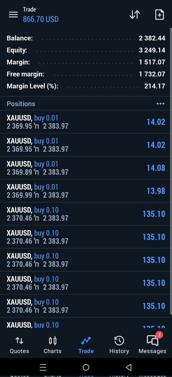 All TP Hit successful 🎯 
#GOLD #goldtrader #XAUUSD #cryptocrash