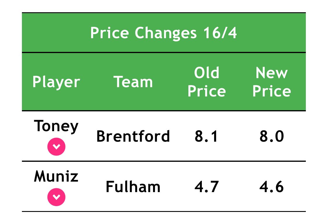 LiveFPL (@LiveFPLnet) on Twitter photo 2024-04-16 01:32:20