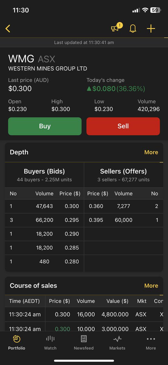 ChasingHops's tweet photo. 3 sellers! https://t.co/oMrQbscAPj