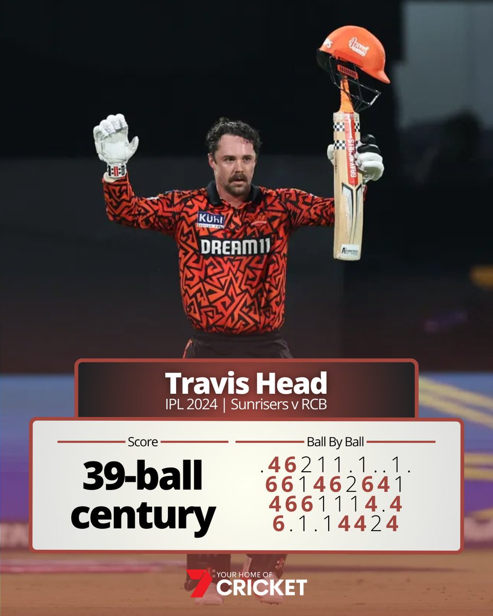 The ball-by-ball for Travis Head's 39-ball #IPL2024 century 😮