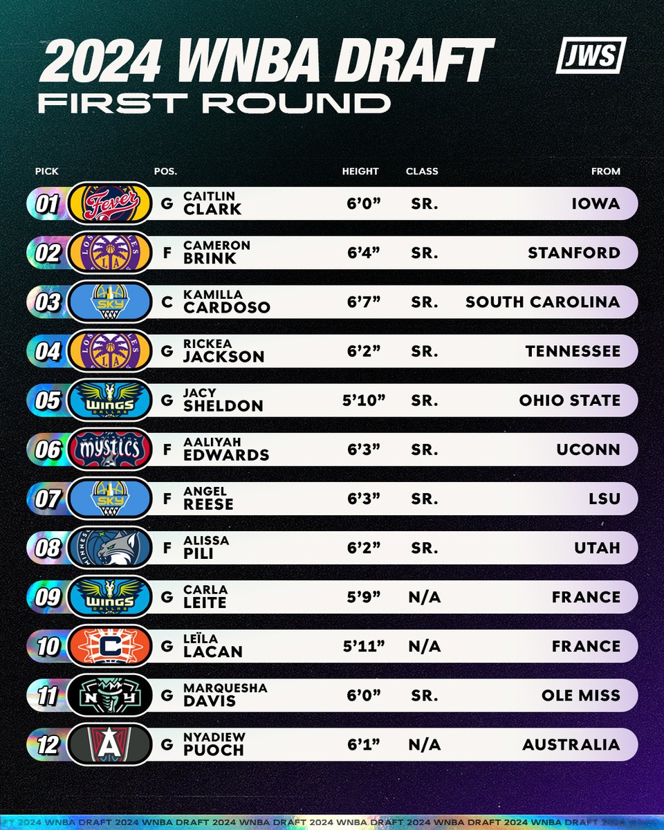 First round picks are in 🍿