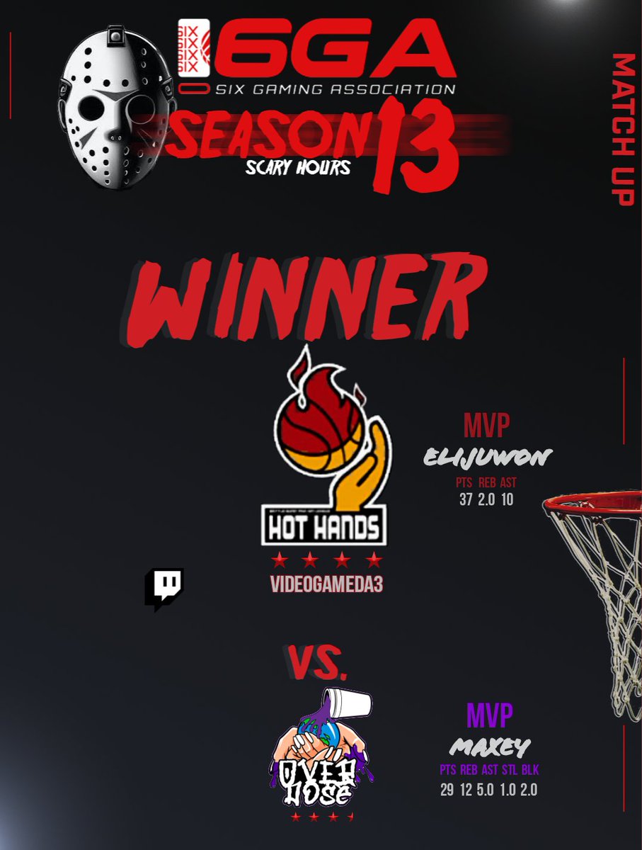 🔴RESULTS ALERT 😱🔴 ⭐ SINFOL - (52PT Game) ⭐ @KingReed6 ⭐ yoflashy ⭐ Momo - (3 triple doubles) ⭐ Eljuwon ⭐ Maxey ⬇️⬇️⬇️ @iNetworkSports