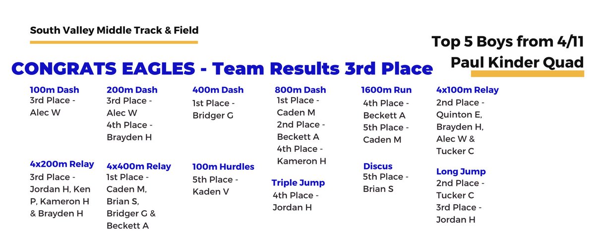 SVMS Track & Field tweet media