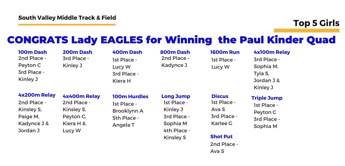 SVMS Track & Field tweet media