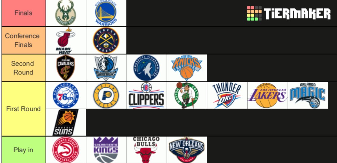 How far I see each team going‼️ Finals Champs: Bucks in 7🏆