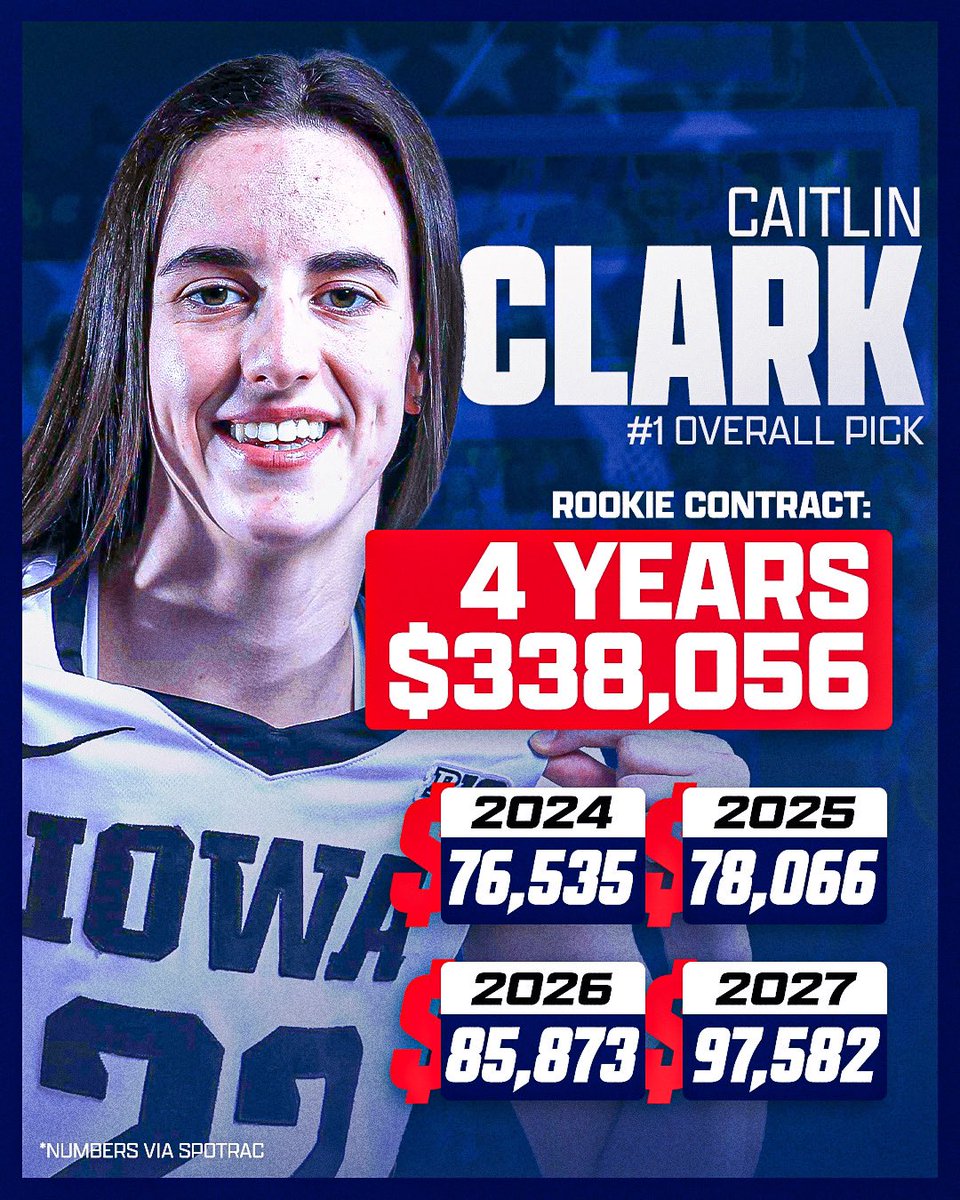 A look at Caitlin Clark’s first contract in the WNBA