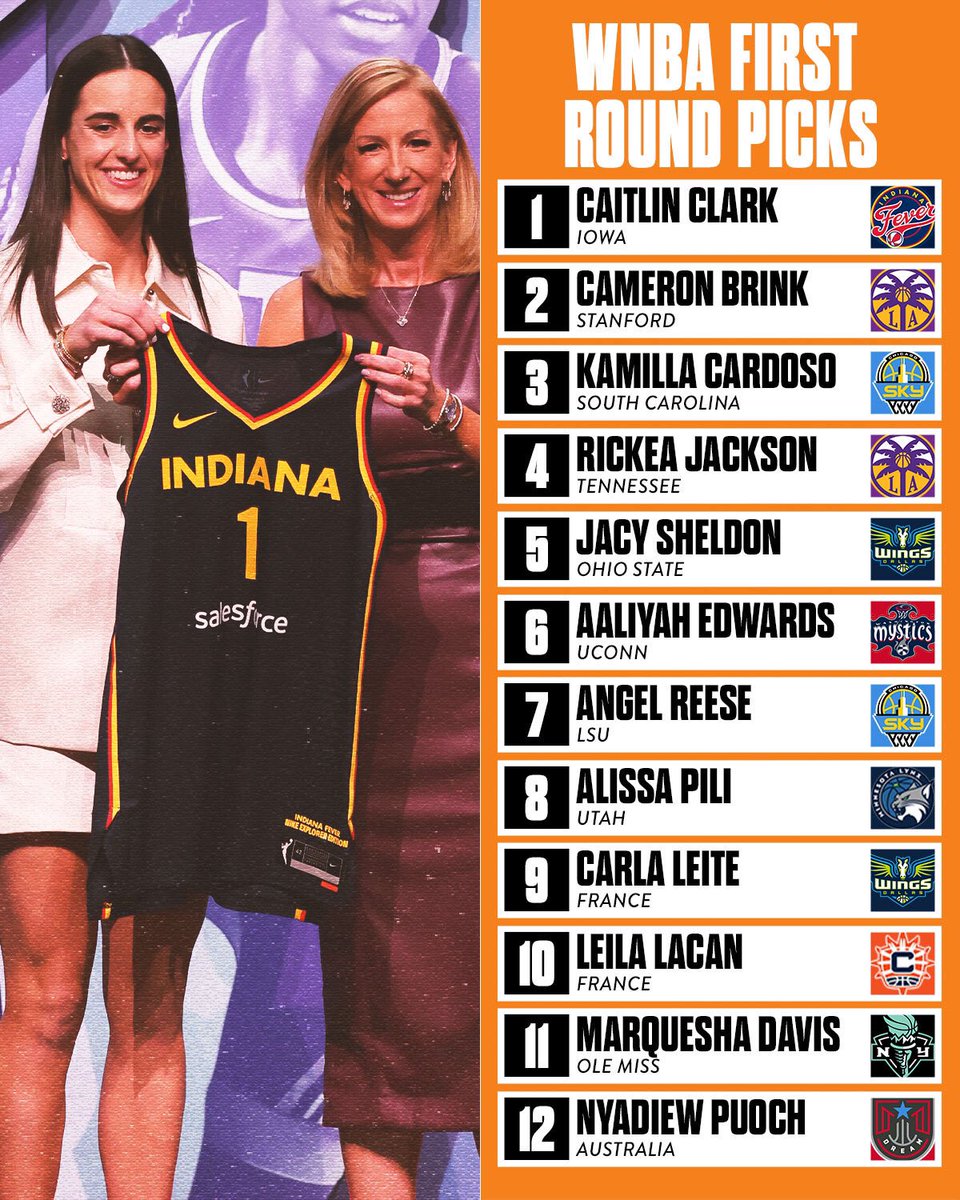 We can't wait to watch these women make more history on the court. 🏀💜 #WNBADraft