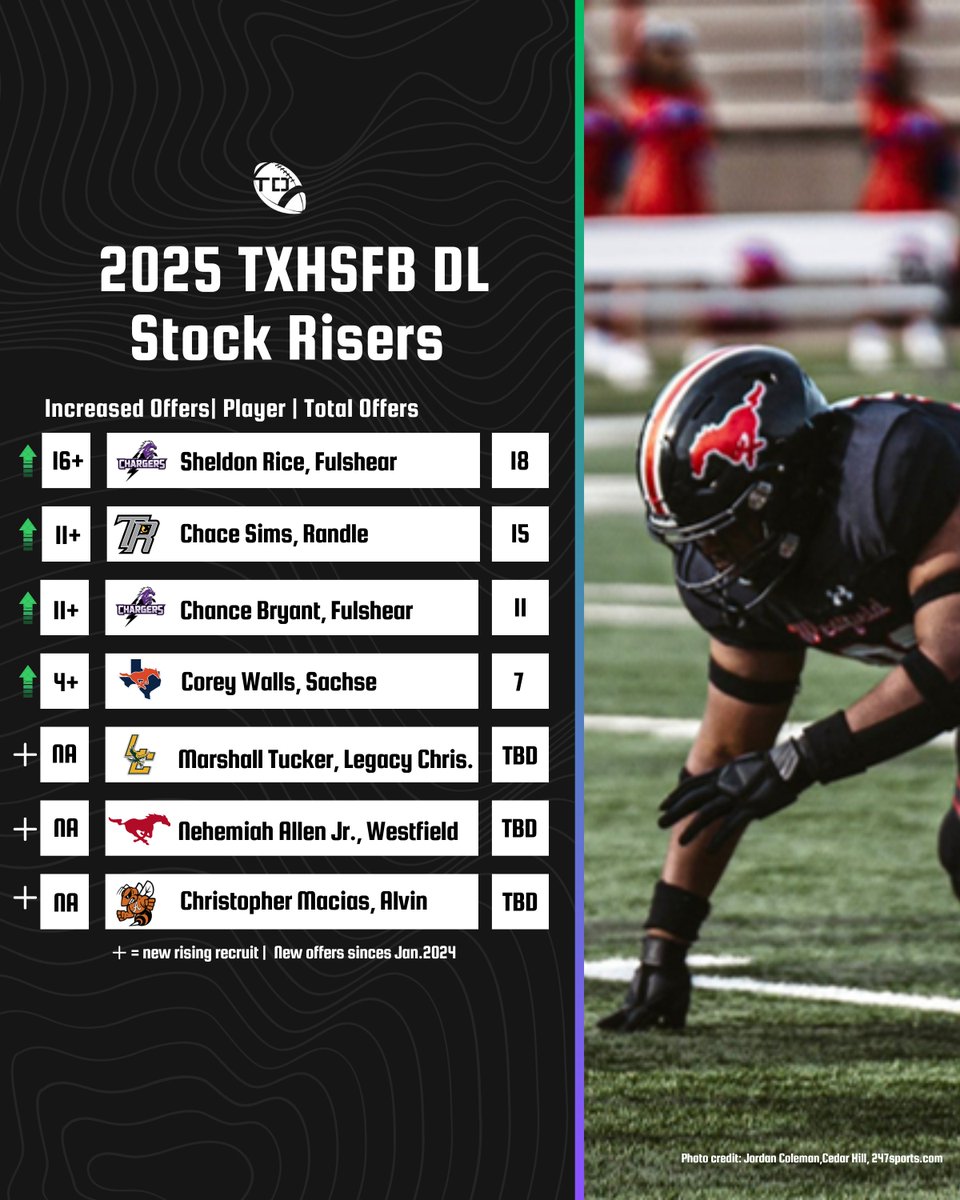 2025 #txhsfb DL Stock Risers & Newcomers📈