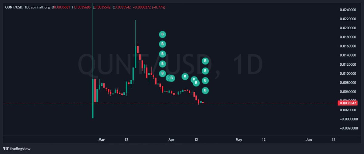 People only get excited when things are up. They fail to realize that the time to be buying is when its quiet and boring. Ninjas and Quants have paved the way for Injective. There is no second best. Imagine brushing this off. $QUNT is a no brainer and I will keep buying.