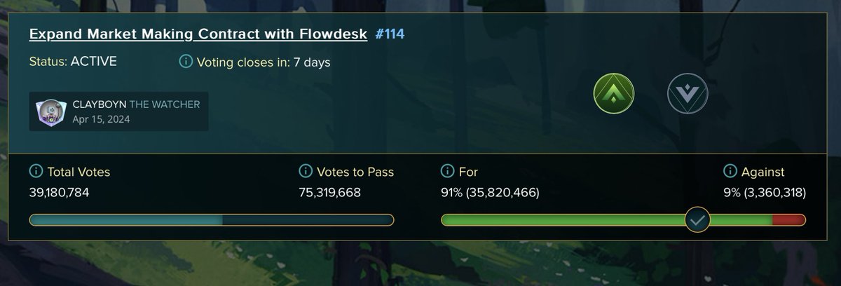 There is a new official $SPS DAO proposal now live.

This is an important piece that needs to be in place in pursuit of the tier 1 listing for ⁦<a href="/TheSPSDAO/">SPSDAO</a>⁩
