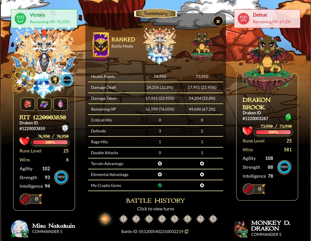 #Gemx is so powerful in #Drakons!
Join #Drakons today → bit.ly/42L8oZe
Visit My Gemx → mygemx.shop
<a href="/DrakonsIO/">Drakons</a> <a href="/MintClubPro/">Mint Club</a> <a href="/MyCryptoGems/">My Gemx NFT Collectible</a>
#BeADrakonMaster #NFT #Web3 #dApps #MATIC #blockchain #BlockchainGaming #cryptocurrencies #NFTGaming